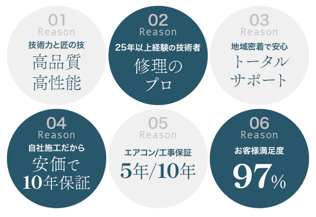 輻射式冷暖房「レオンパネル」が選ばれる６つの理由